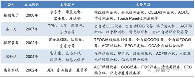 超詳細(xì)的液晶面板行業(yè)產(chǎn)業(yè)鏈 15.webp.jpg