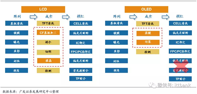 超詳細(xì)的液晶面板行業(yè)產(chǎn)業(yè)鏈 16.webp.jpg