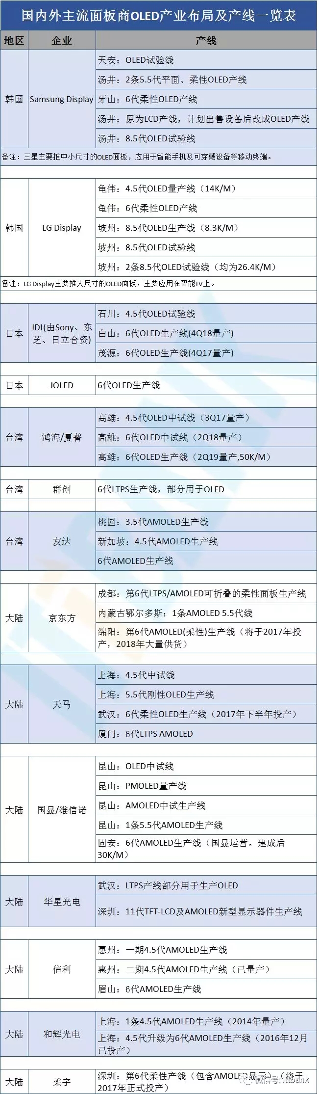 超詳細(xì)的液晶面板行業(yè)產(chǎn)業(yè)鏈 17.webp.jpg