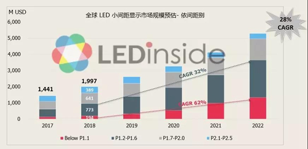 COB LED小間距顯示市場前景可期，廠商布局積極 1.jpg