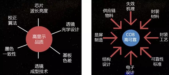 COB LED小間距顯示市場前景可期，廠商布局積極 5.jpg