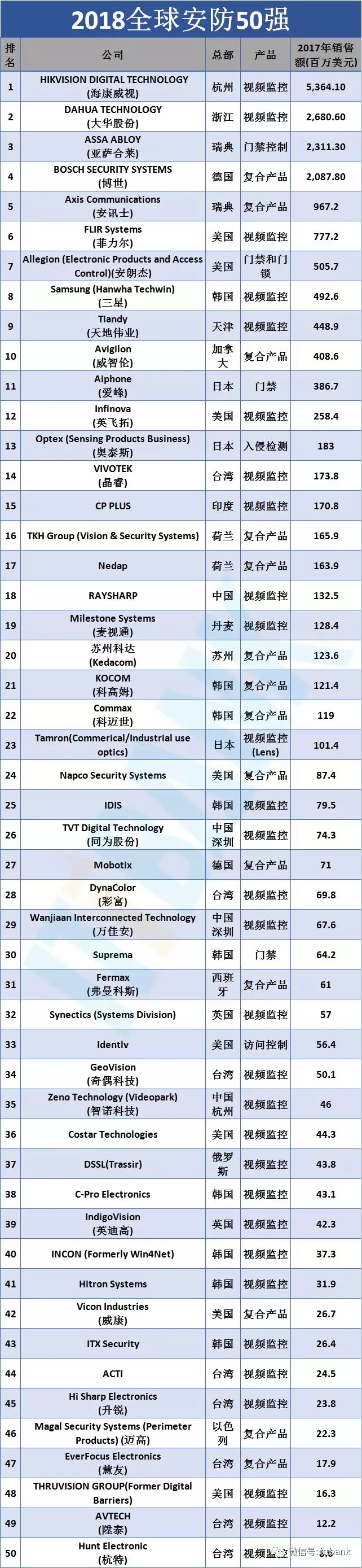 安防視頻監控產業鏈 1.webp.jpg