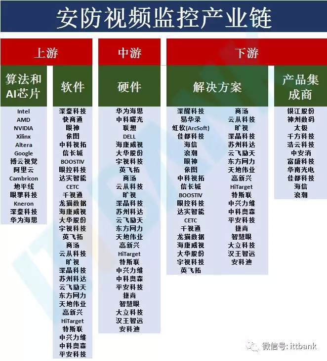 安防視頻監控產業鏈 2.webp.jpg
