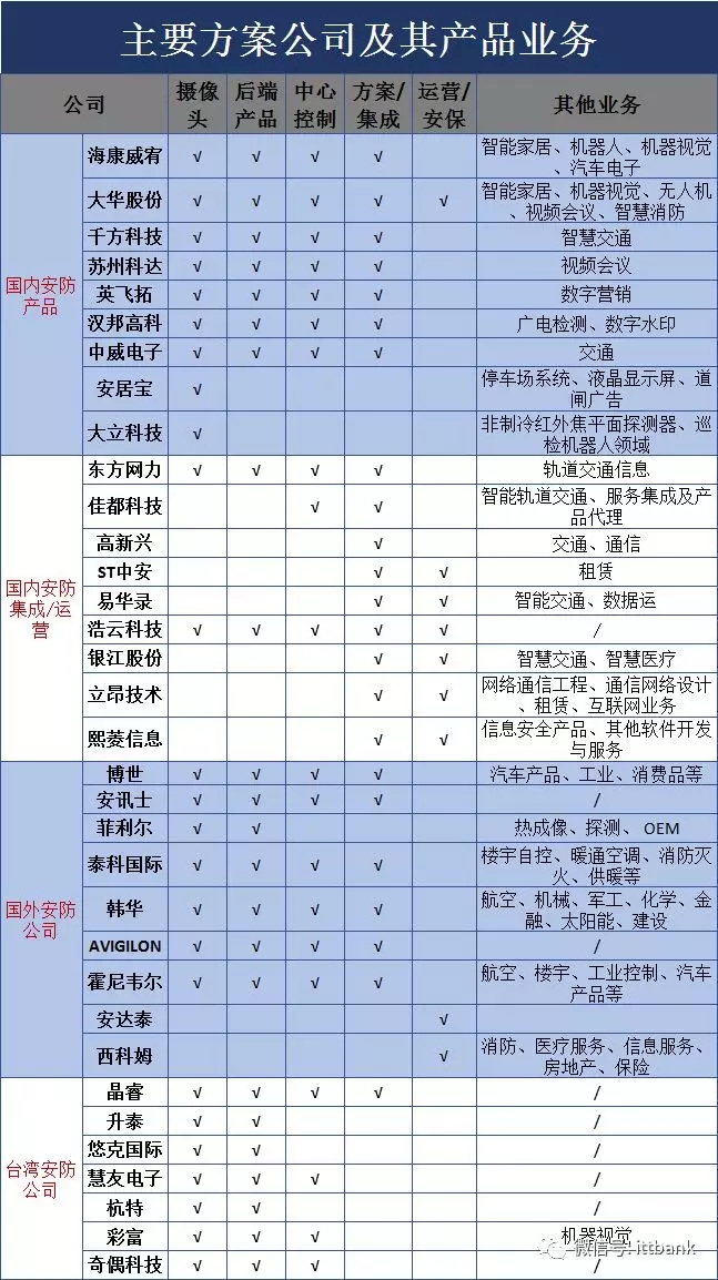 安防視頻監控產業鏈 3.webp.jpg