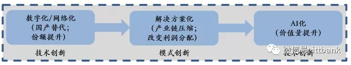 安防視頻監控產業鏈 6.webp.jpg