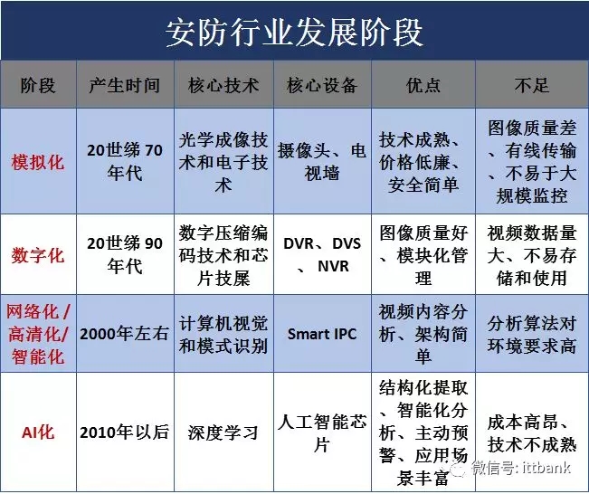 安防視頻監控產業鏈 7.webp.jpg