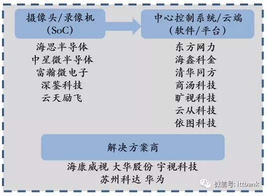 安防視頻監控產業鏈 8.webp.jpg