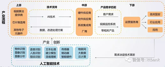 安防視頻監控產業鏈 9.webp.jpg
