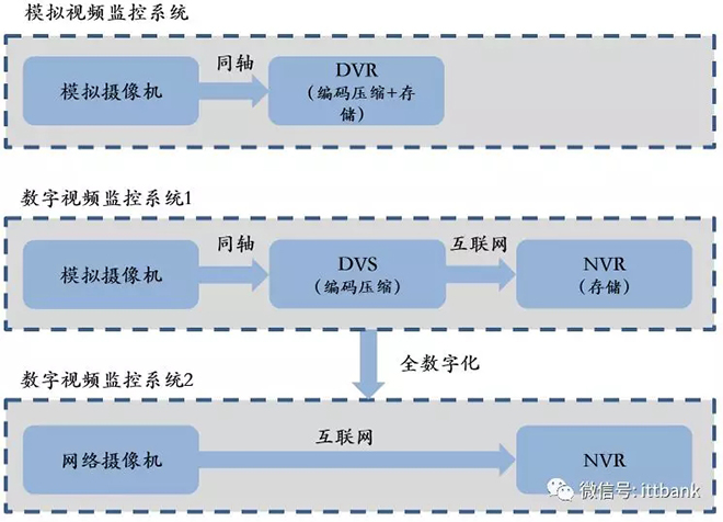 安防視頻監控產業鏈 10.webp.jpg