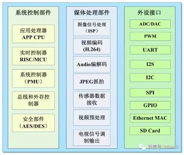安防視頻監控產業鏈 11.webp.jpg