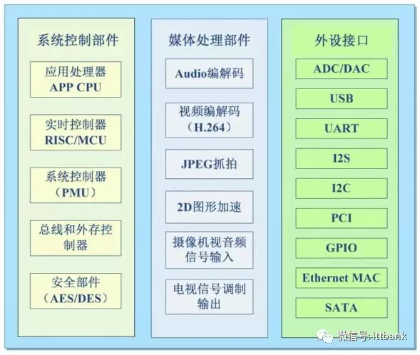 安防視頻監控產業鏈 12.webp.jpg