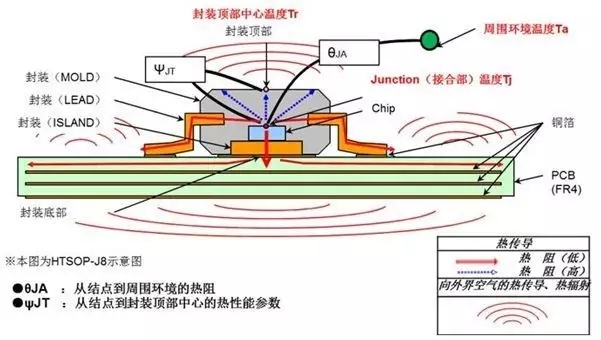 淺談各種電子封裝工藝技術 1.webp.jpg