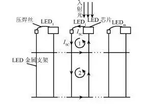 淺談各種電子封裝工藝技術 4.webp.jpg