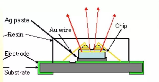 淺談各種電子封裝工藝技術 5.webp.jpg