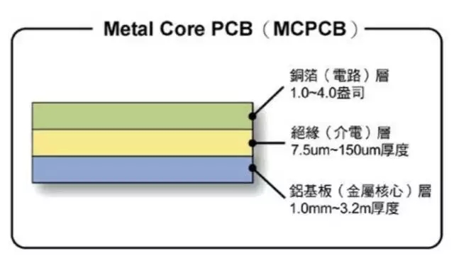 淺談各種電子封裝工藝技術 6.webp.jpg