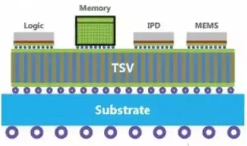 淺談各種電子封裝工藝技術 7.webp.jpg