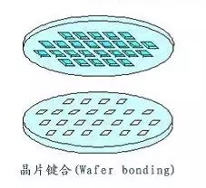 淺談各種電子封裝工藝技術 8.webp.jpg