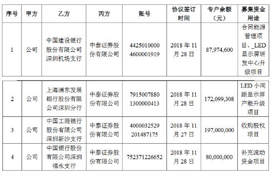 洲明科技擬發(fā)行可轉(zhuǎn)債5.48億元，用于LED顯示屏等項(xiàng)目.jpg