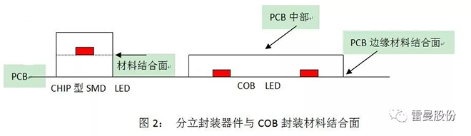 COB LED在全彩顯示領域的應用 2.webp.jpg