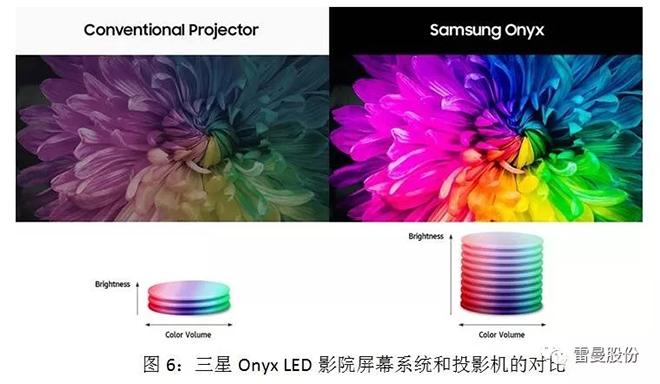 COB LED在全彩顯示領域的應用 7.webp.jpg
