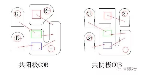 COB LED在全彩顯示領域的應用 8.webp.jpg
