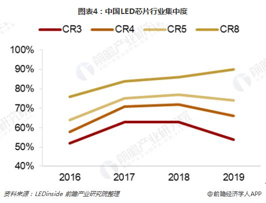 2018年中國LED芯片行業競爭格局分析 3.jpg