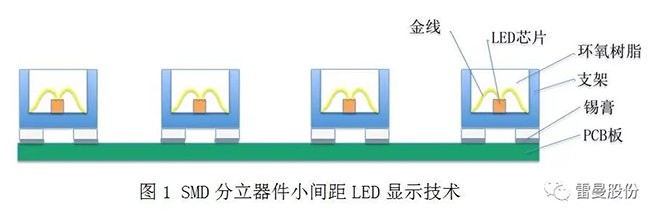 COB小間距LED高清顯示面板技術解析 1.webp.jpg
