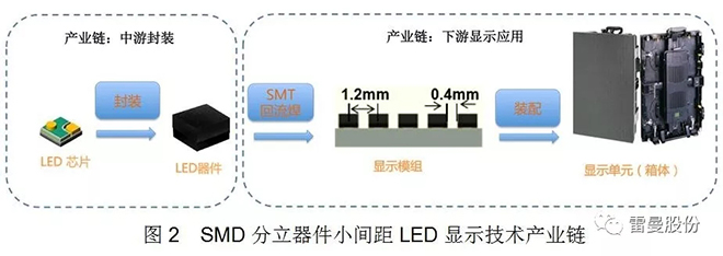 COB小間距LED高清顯示面板技術解析 2.webp.jpg