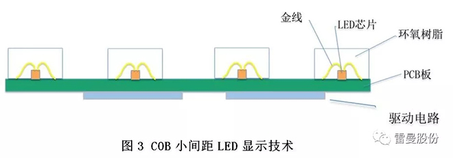 COB小間距LED高清顯示面板技術解析 3.webp.jpg