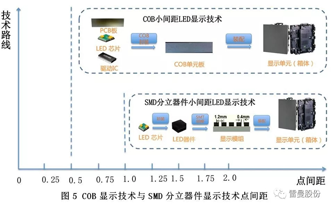 COB小間距LED高清顯示面板技術解析 5.webp.jpg