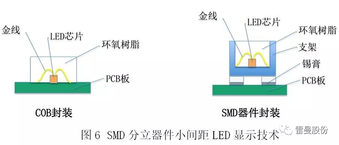 COB小間距LED高清顯示面板技術解析 6.webp.jpg