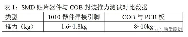 COB小間距LED高清顯示面板技術解析 7.webp.jpg