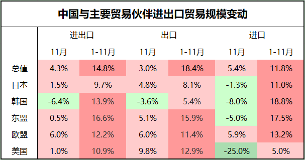 11月中國對美進口下跌25%，創2016年1月以來最大月跌幅 1.png