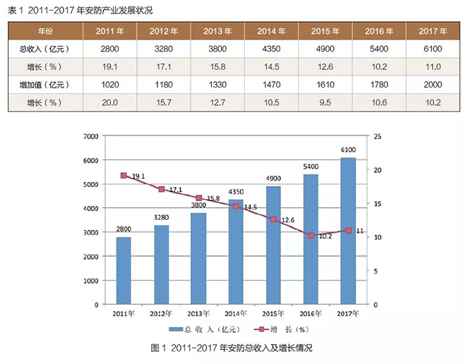 中國安防行業發展現狀及其國際貿易發展趨勢 1.webp.jpg