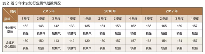 中國安防行業發展現狀及其國際貿易發展趨勢 2.webp.jpg