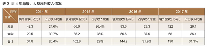 中國安防行業發展現狀及其國際貿易發展趨勢 3.webp.jpg