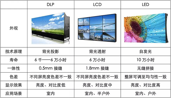 90秒看懂：中國品牌主宰的LED顯示屏產業 4.jpg