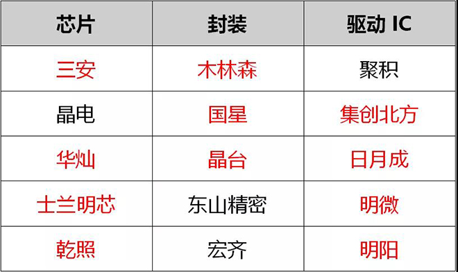 90秒看懂：中國品牌主宰的LED顯示屏產業 8.jpg