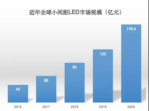 90秒看懂：中國品牌主宰的LED顯示屏產業 10.jpg