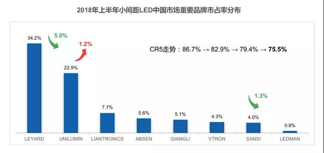 90秒看懂：中國品牌主宰的LED顯示屏產業 11.jpg