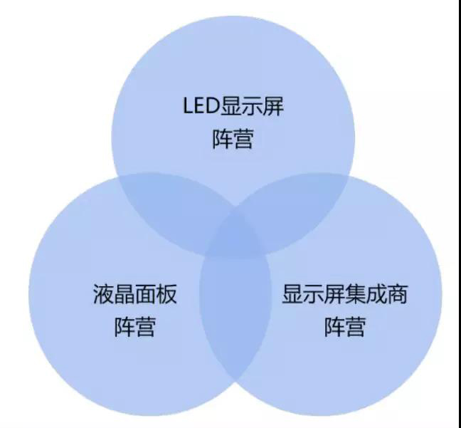 90秒看懂：中國品牌主宰的LED顯示屏產業 16.jpg