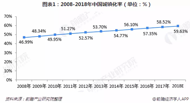 2018年智慧城市建設現狀和2019年發展趨勢分析 1.webp.jpg