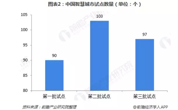 2018年智慧城市建設現狀和2019年發展趨勢分析 2.webp.jpg