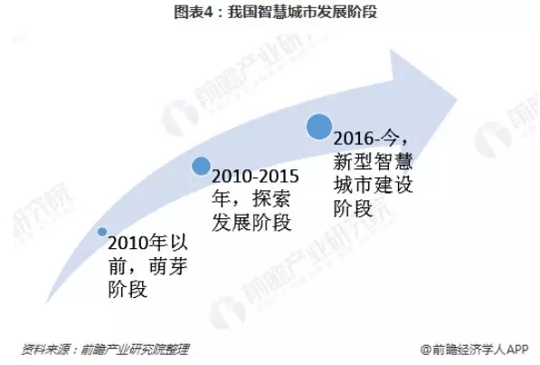 2018年智慧城市建設現狀和2019年發展趨勢分析 4.webp.jpg