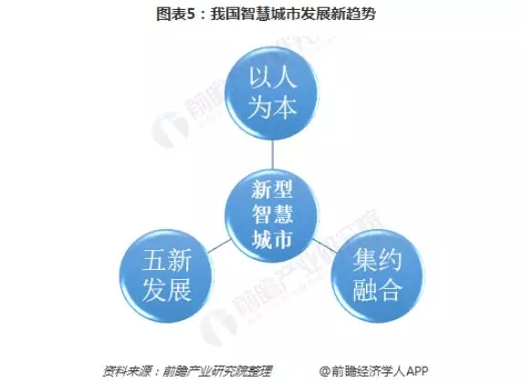 2018年智慧城市建設現狀和2019年發展趨勢分析 5.webp.jpg