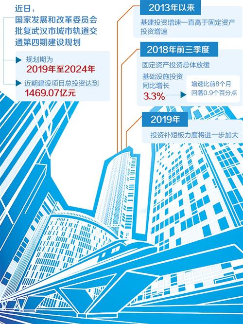 多個城市軌道等項目獲批 基建成為穩投資關鍵力量.jpeg