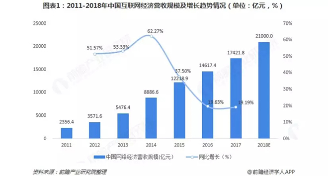 2018年智慧城市建設行業發展現狀與市場前景分析 1.webp.jpg