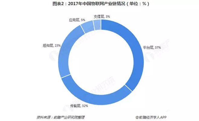 2018年智慧城市建設行業發展現狀與市場前景分析 2.webp.jpg
