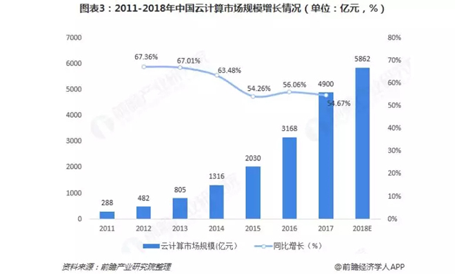 2018年智慧城市建設行業發展現狀與市場前景分析 3.webp.jpg
