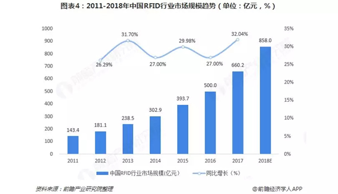 2018年智慧城市建設行業發展現狀與市場前景分析 4.webp.jpg